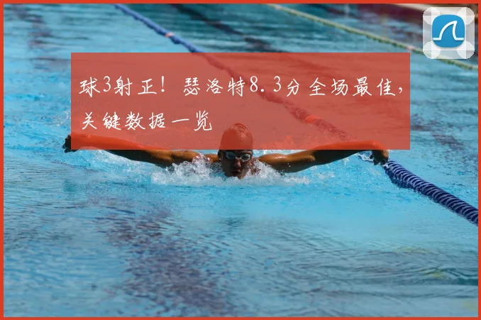 球3射正!瑟洛特8.3分全场最佳,关键数据一览